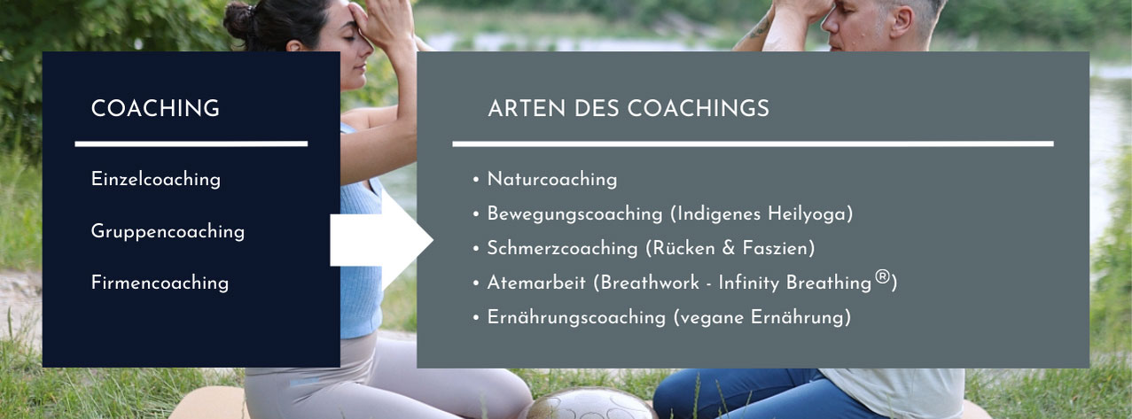 Coaching-Möglichkeiten