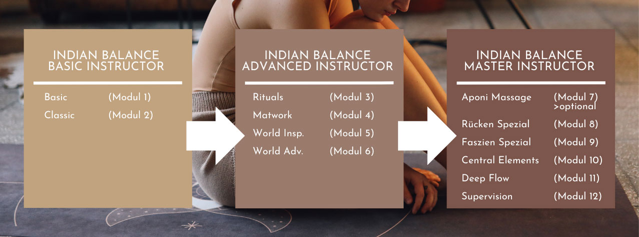 Indian Balance Ausbildungsstruktur